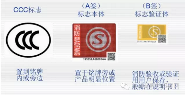 CCC 标志、A签和B签