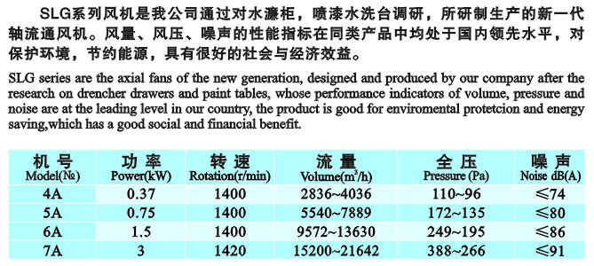 九洲SLG系列低噪音轴流风机