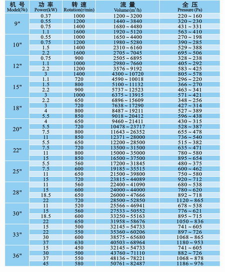KTS型多翼式离心通风机
