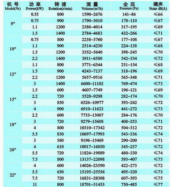 DT柜式低噪音离心风机