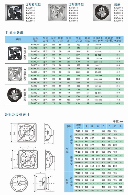 FA工业换气扇性能参数